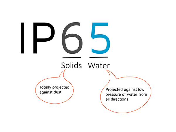 IP 65 example