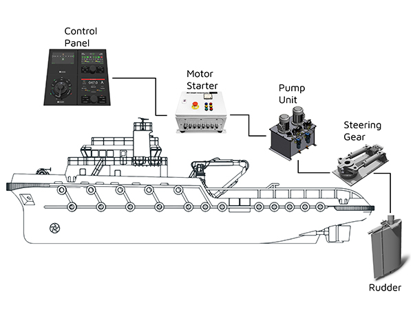 Overview of steering system components