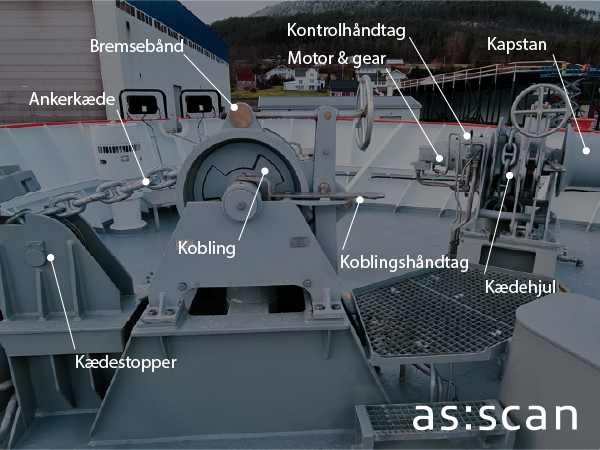 Hydraulisk ankerspil med markering af hovedkomponenter, herunder motor, gear, kobling, kædestopper, bremsebånd, warping head og gypsy wheel – produceret af AS SCAN.